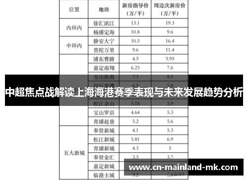 中超焦点战解读上海海港赛季表现与未来发展趋势分析 中超焦点战解读上海海港赛季表现与未来发展趋势分析