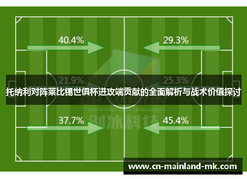 托纳利对阵莱比锡世俱杯进攻端贡献的全面解析与战术价值探讨 托纳利对阵莱比锡世俱杯进攻端贡献的全面解析与战术价值探讨
